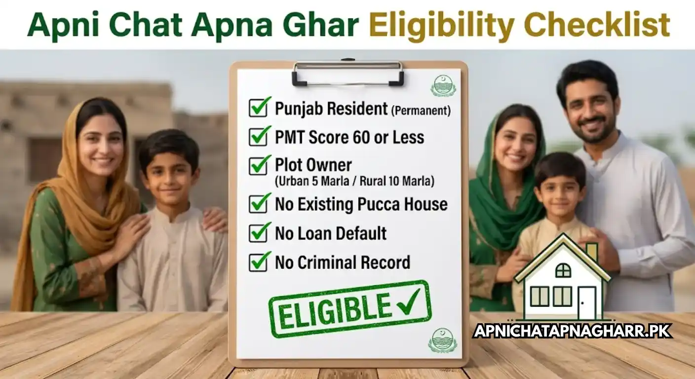 Apni Chat Apna Ghar eligibility checklist showing Punjab residency PMT score plot ownership no existing house no loan default with checkmarks