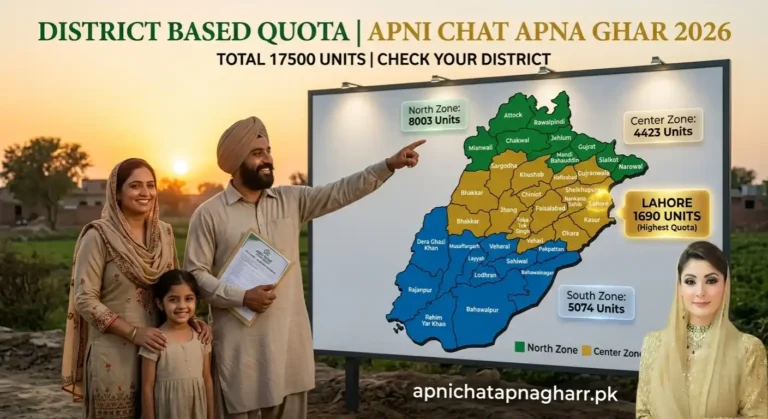 District based quota Apni Chat Apna Ghar map showing North zone 8003 units Center zone 4423 units South zone 5074 units total 17500 with Lahore 1690