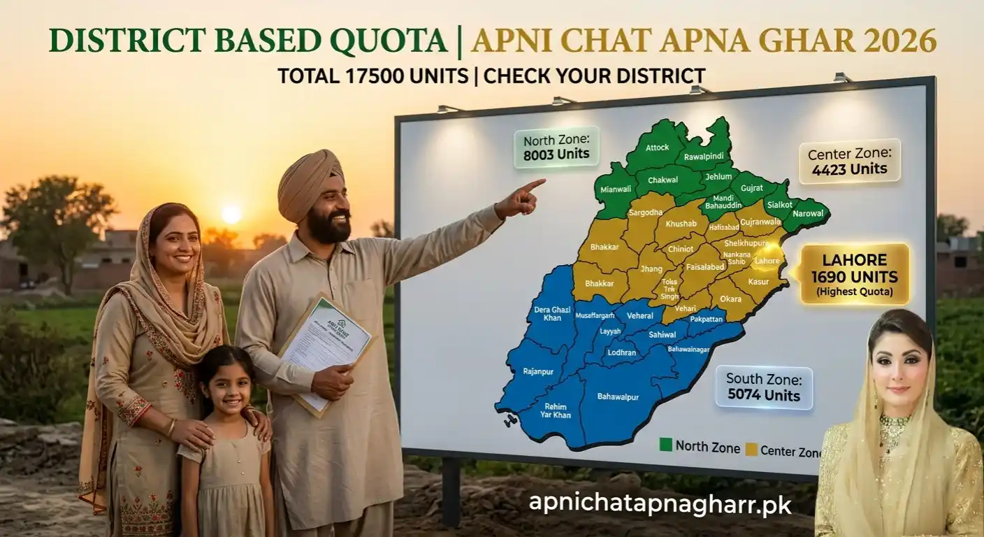 District based quota Apni Chat Apna Ghar map showing North zone 8003 units Center zone 4423 units South zone 5074 units total 17500 with Lahore 1690