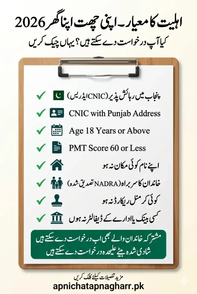 Checklist style image showing Apni Chat Apna Ghar eligibility criteria 2026 with icons for Punjab resident CNIC age PMT score no property head of family criminal record defaulter and joint family special note apnichatapnagharr.pk