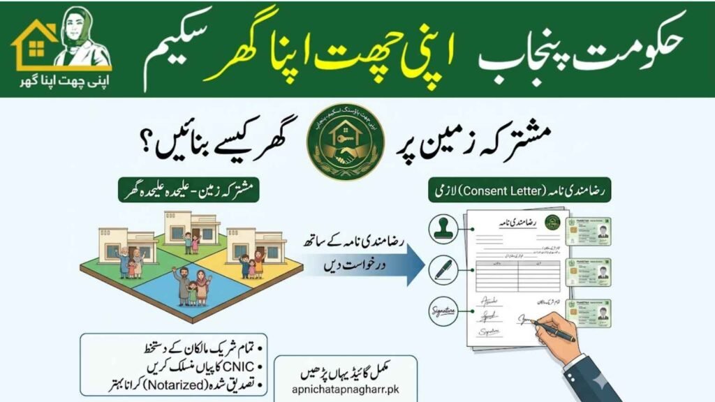 Informative image showing shared land divided into portions with separate houses and consent letter document with pen stamp and signatures for Apni Chat Apna Ghar joint family scheme apnichatapnagharr.pk