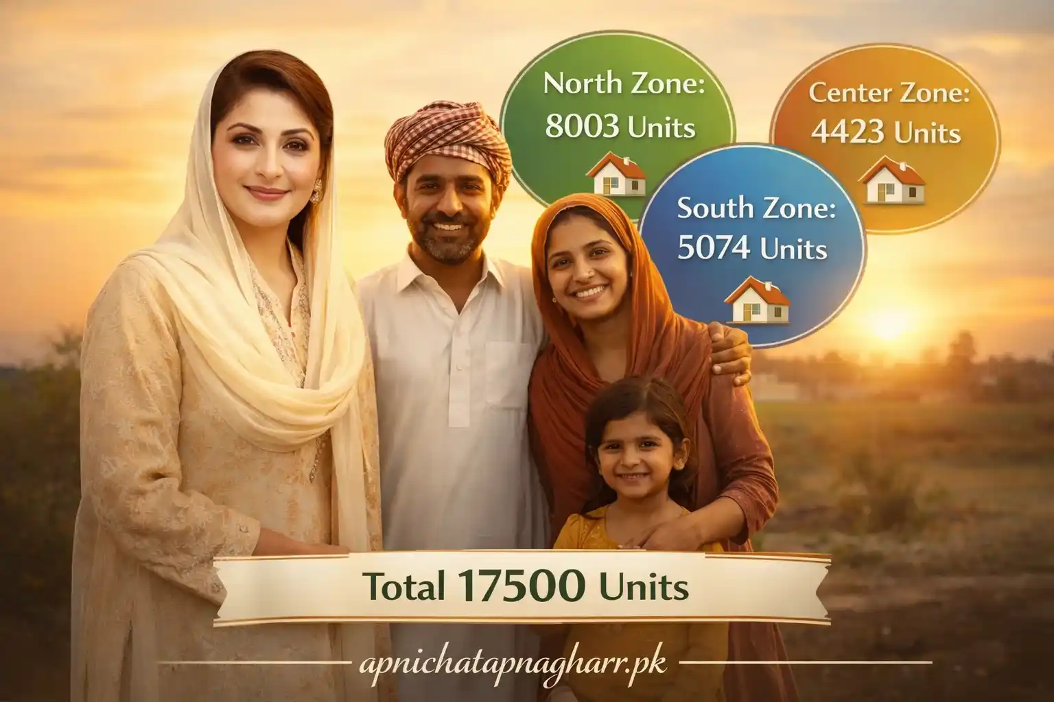 Zone wise quota summary for Apni Chat Apna Ghar with North 8003 Center 4423 South 5074 units and Maryam Nawaz with happy family