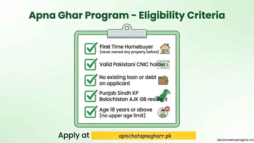 Apna Ghar Program eligibility checklist 5 requirements first time homebuyer valid CNIC no existing loan Pakistan resident age 18 plus