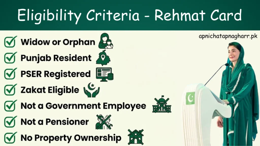 Eligibility criteria infographic for CM Punjab Rehmat Card 2026 showing requirements widow or orphan Punjab resident PSER registered zakat eligible not government employee not pensioner no property ownership with green checkmarks and icons apnichatapnagharr.pk