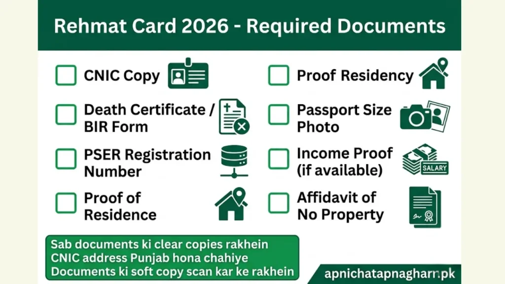 Required documents checklist for CM Punjab Rehmat Card 2026 showing CNIC copy death certificate PSER registration number proof of residence passport size photo income proof and affidavit with icons and checkboxes apnichatapnagharr.pk