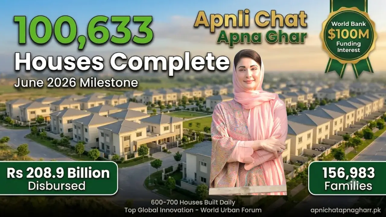 Apni Chhat Apna Ghar June 2026 100633 houses complete milestone infographic showing World Bank 100 million funding interest Rs 208.9 billion disbursed 156983 families and daily 600 to 700 houses construction with aerial view of housing scheme apnichatapnagharr.pk